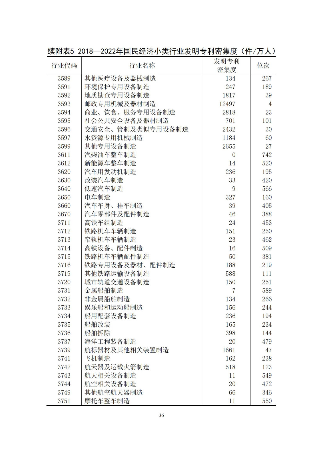 《中国专利密集型产业统计监测报告》发布!（附全文）
