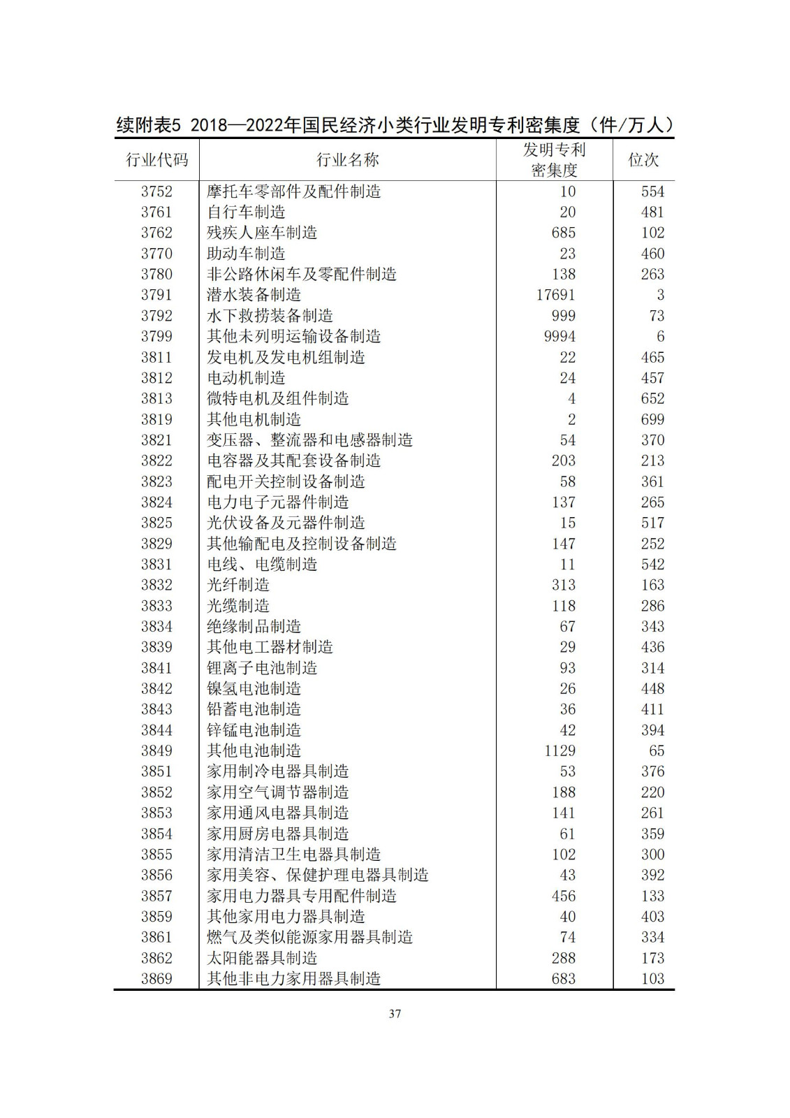 《中国专利密集型产业统计监测报告》发布!（附全文）