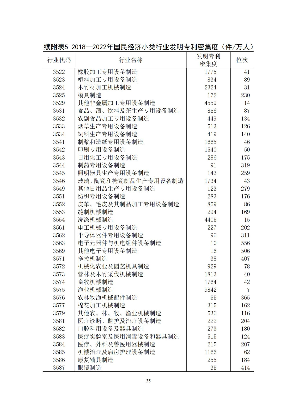 《中国专利密集型产业统计监测报告》发布!（附全文）