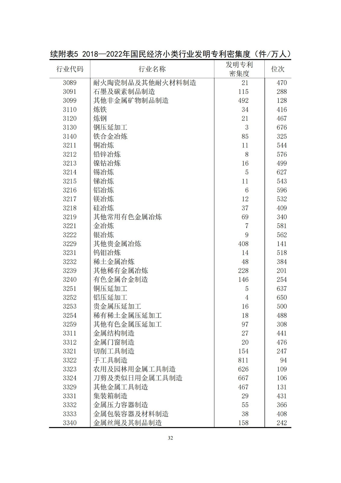 《中国专利密集型产业统计监测报告》发布!（附全文）