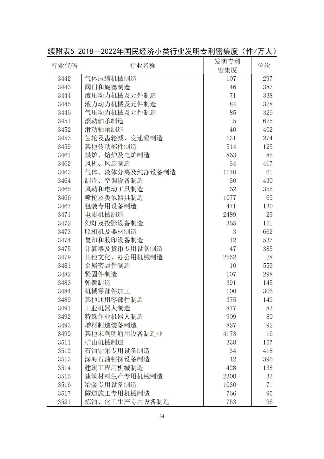 《中国专利密集型产业统计监测报告》发布!（附全文）