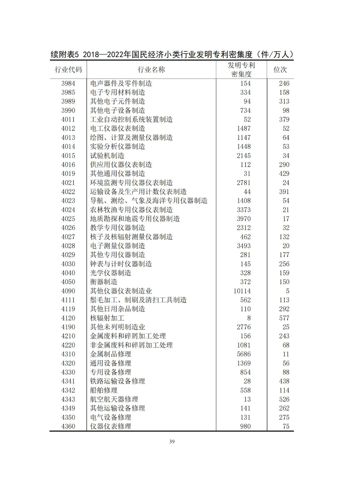 《中国专利密集型产业统计监测报告》发布!（附全文）