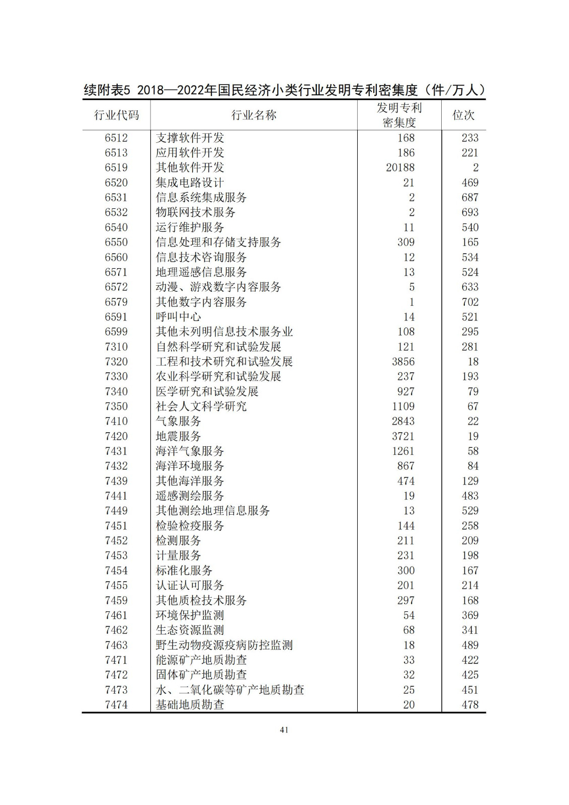 《中国专利密集型产业统计监测报告》发布!（附全文）