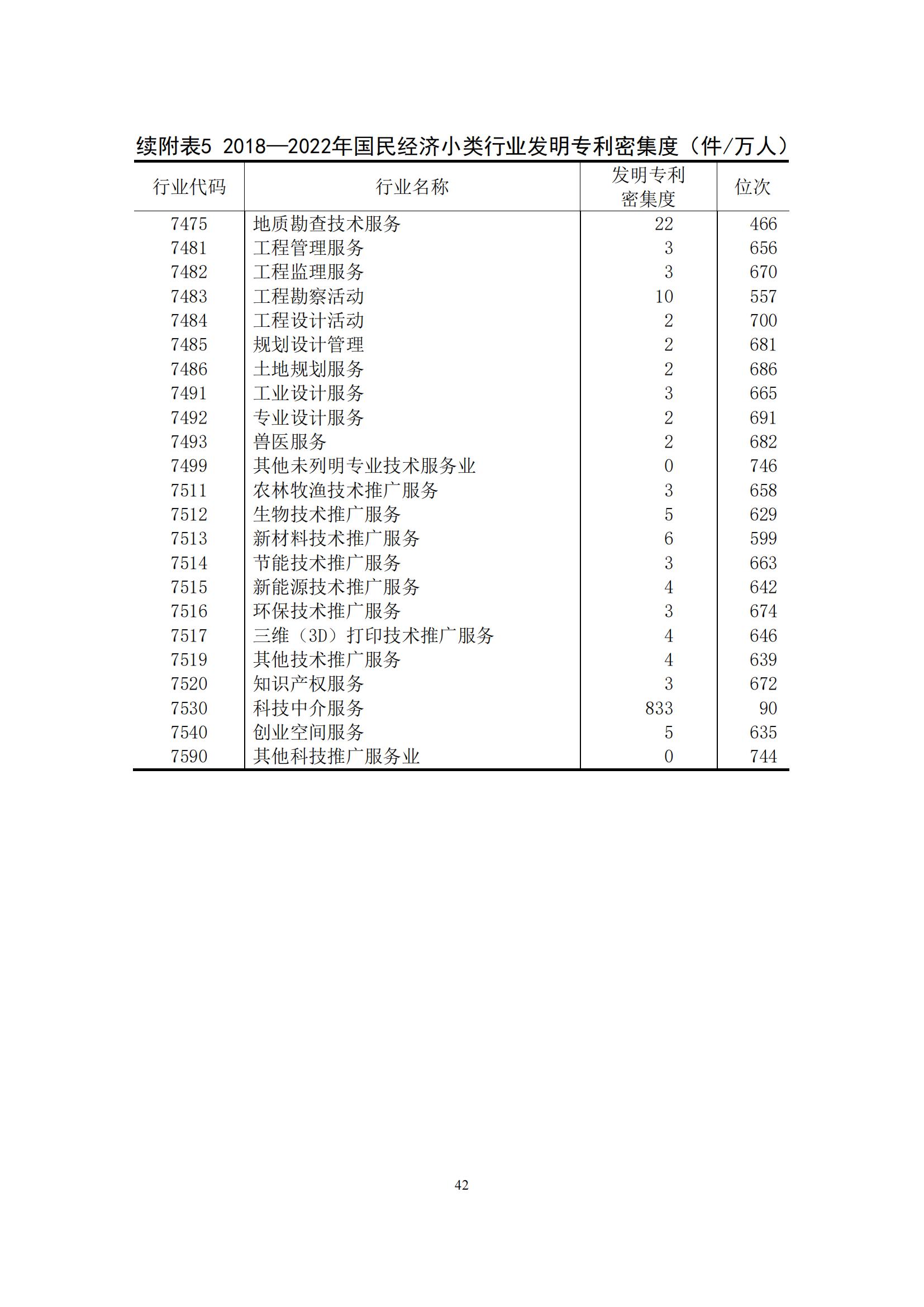 《中国专利密集型产业统计监测报告》发布!（附全文）
