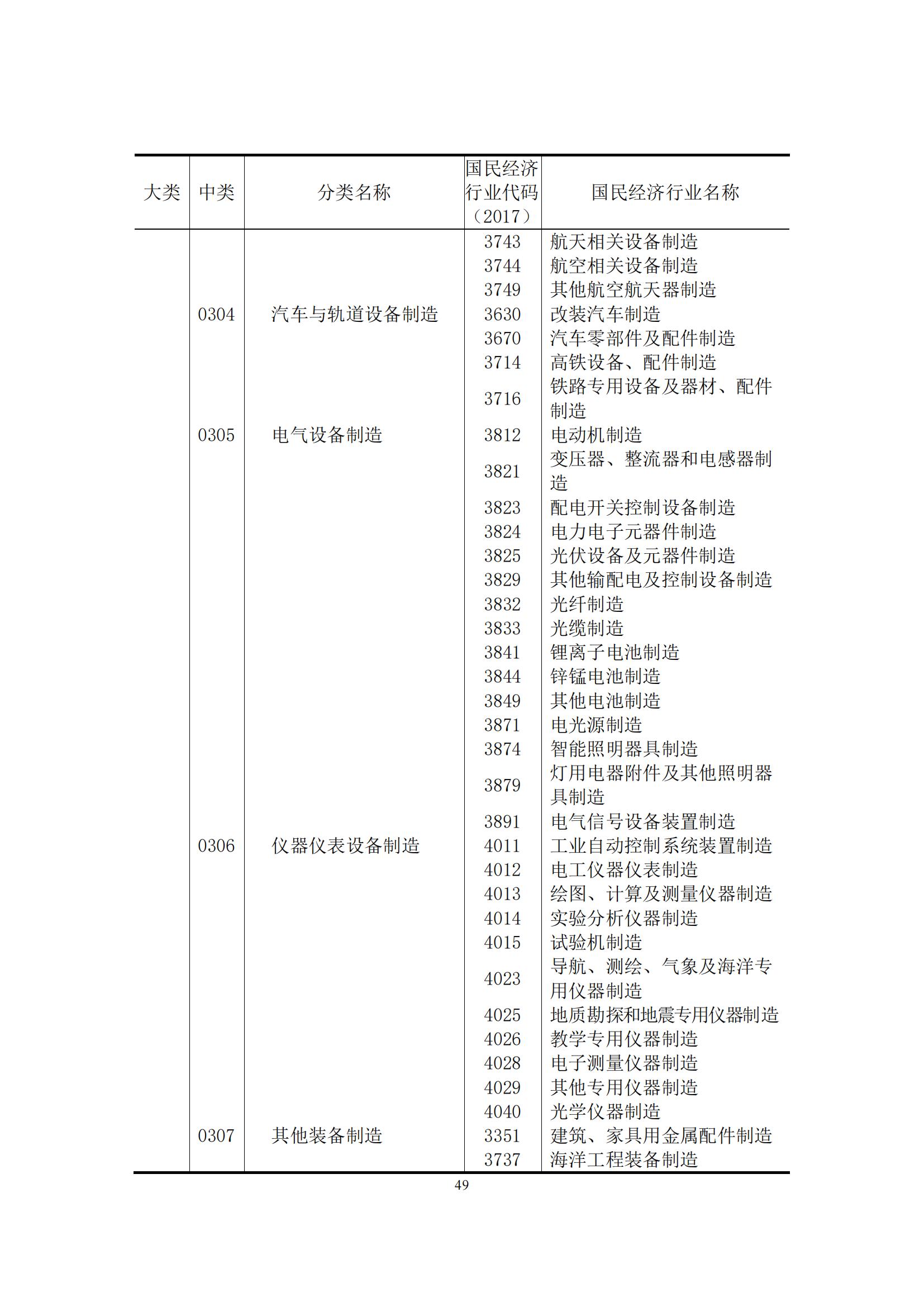 《中国专利密集型产业统计监测报告》发布!（附全文）