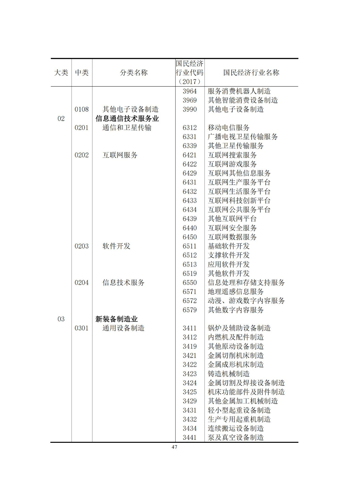 《中国专利密集型产业统计监测报告》发布!（附全文）