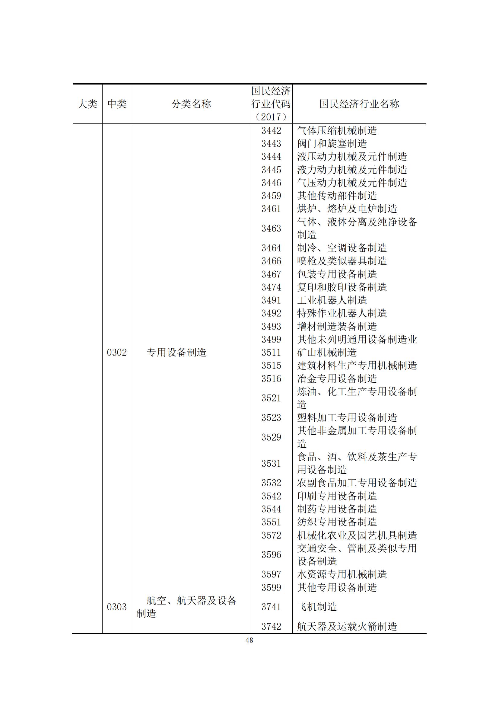《中国专利密集型产业统计监测报告》发布!（附全文）
