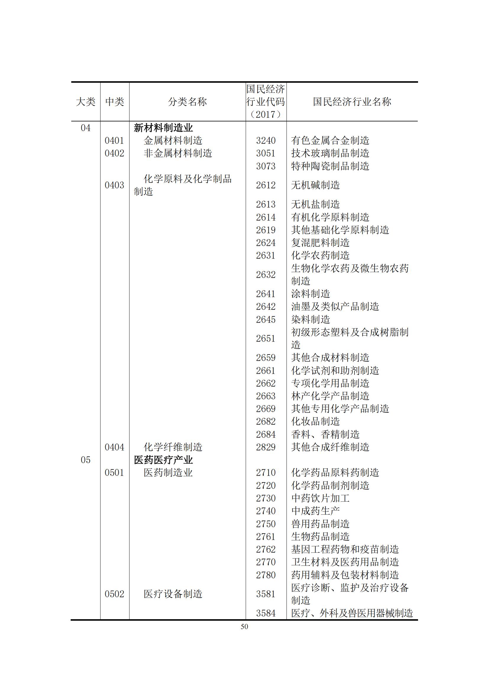 《中国专利密集型产业统计监测报告》发布!（附全文）