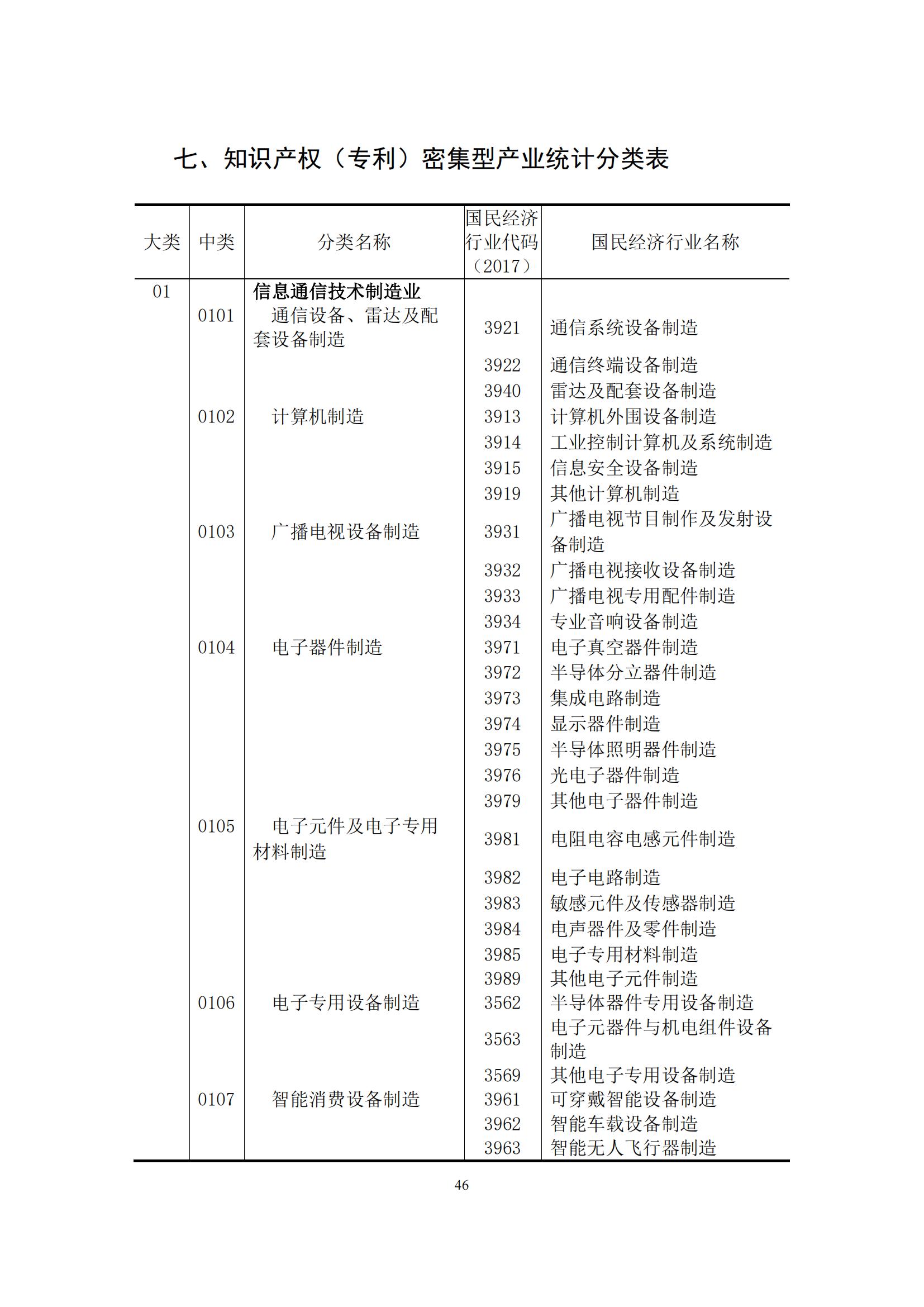 《中国专利密集型产业统计监测报告》发布!（附全文）