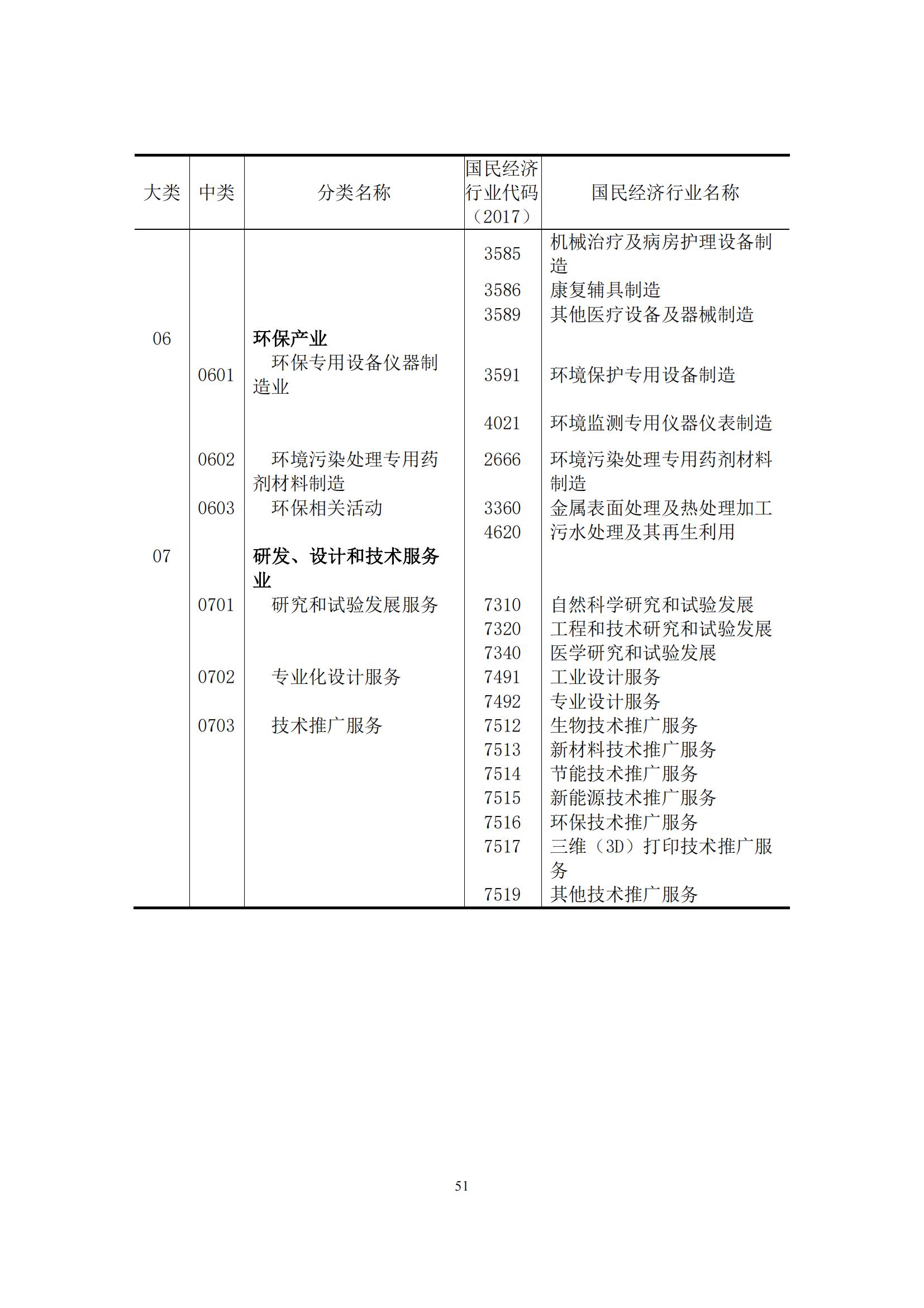 《中国专利密集型产业统计监测报告》发布!（附全文）