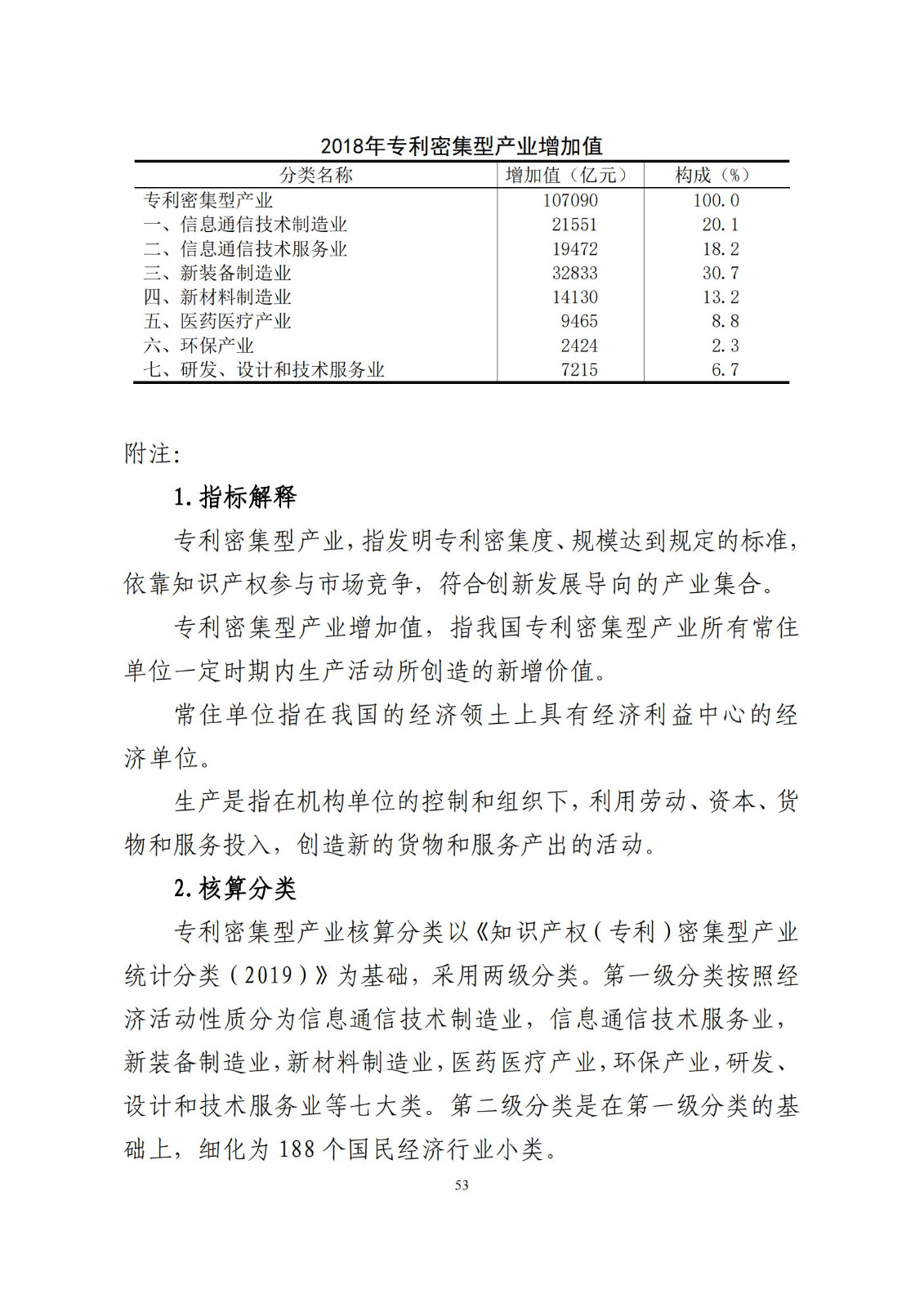 《中国专利密集型产业统计监测报告》发布!（附全文）