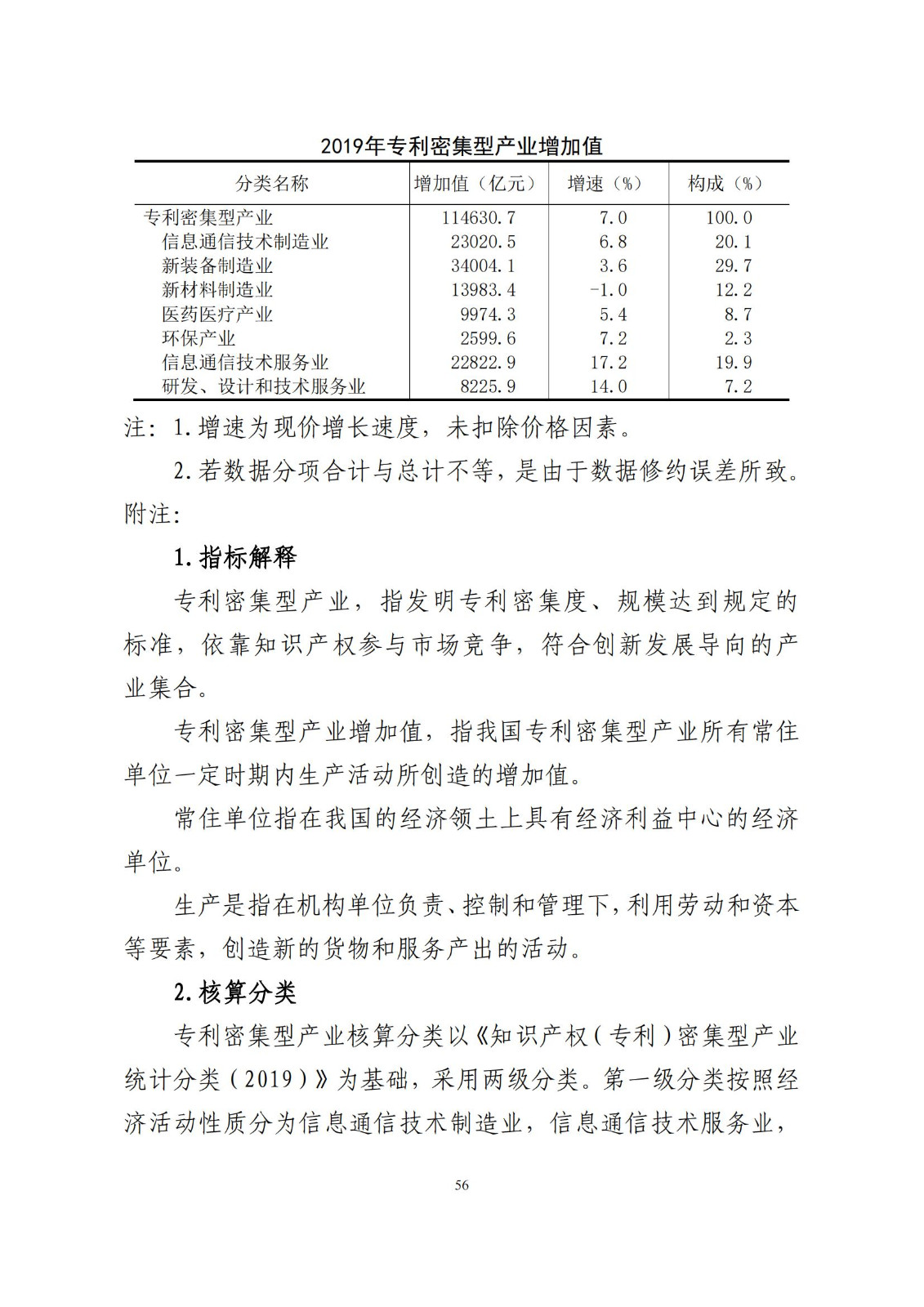 《中国专利密集型产业统计监测报告》发布!（附全文）