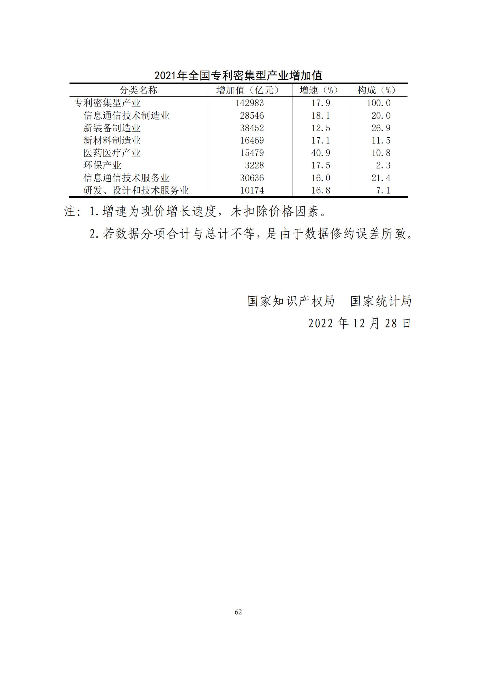 《中国专利密集型产业统计监测报告》发布!（附全文）