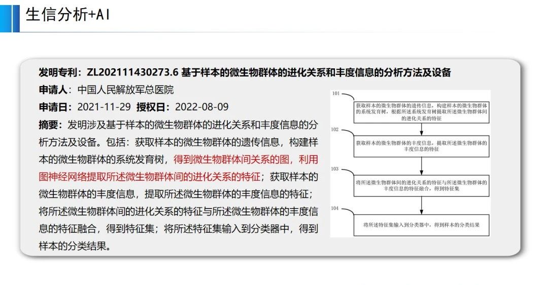 正在投稿SCI的医学专家必看：哪些SCI文章会错失发明专利成果