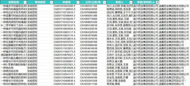 #晨报#北京市涉台知识产权公共服务工作站揭牌成立；美国大学与公司联名致信支持三项专利法案