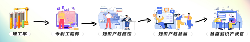 @应聘的职场IP人，第四届粤港澳大湾区知识产权人才大会邀您参加！