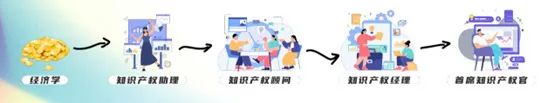 @应聘的职场IP人，第四届粤港澳大湾区知识产权人才大会邀您参加！