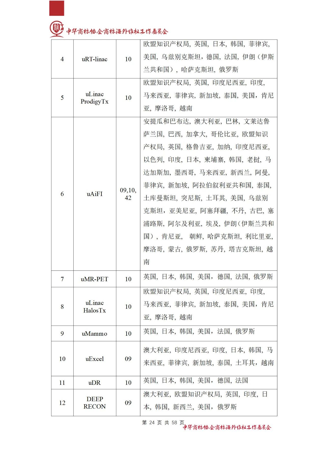 《医疗器械行业海外商标保护白皮书》全文发布！