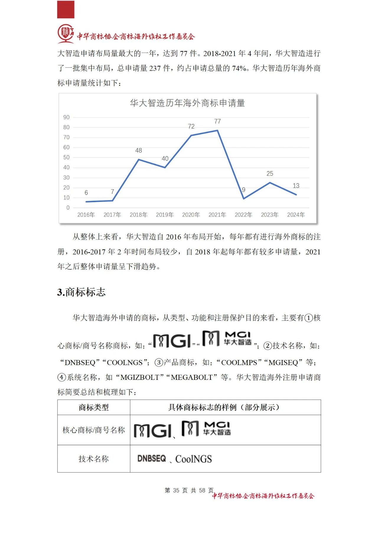 《医疗器械行业海外商标保护白皮书》全文发布！