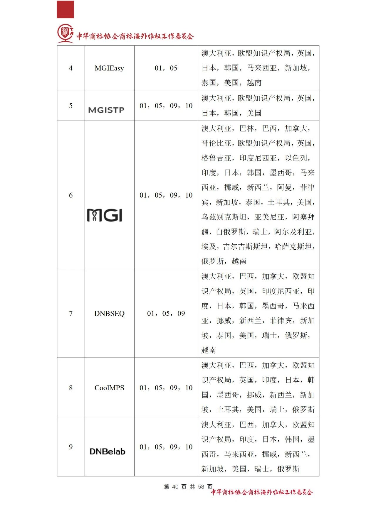 《医疗器械行业海外商标保护白皮书》全文发布！