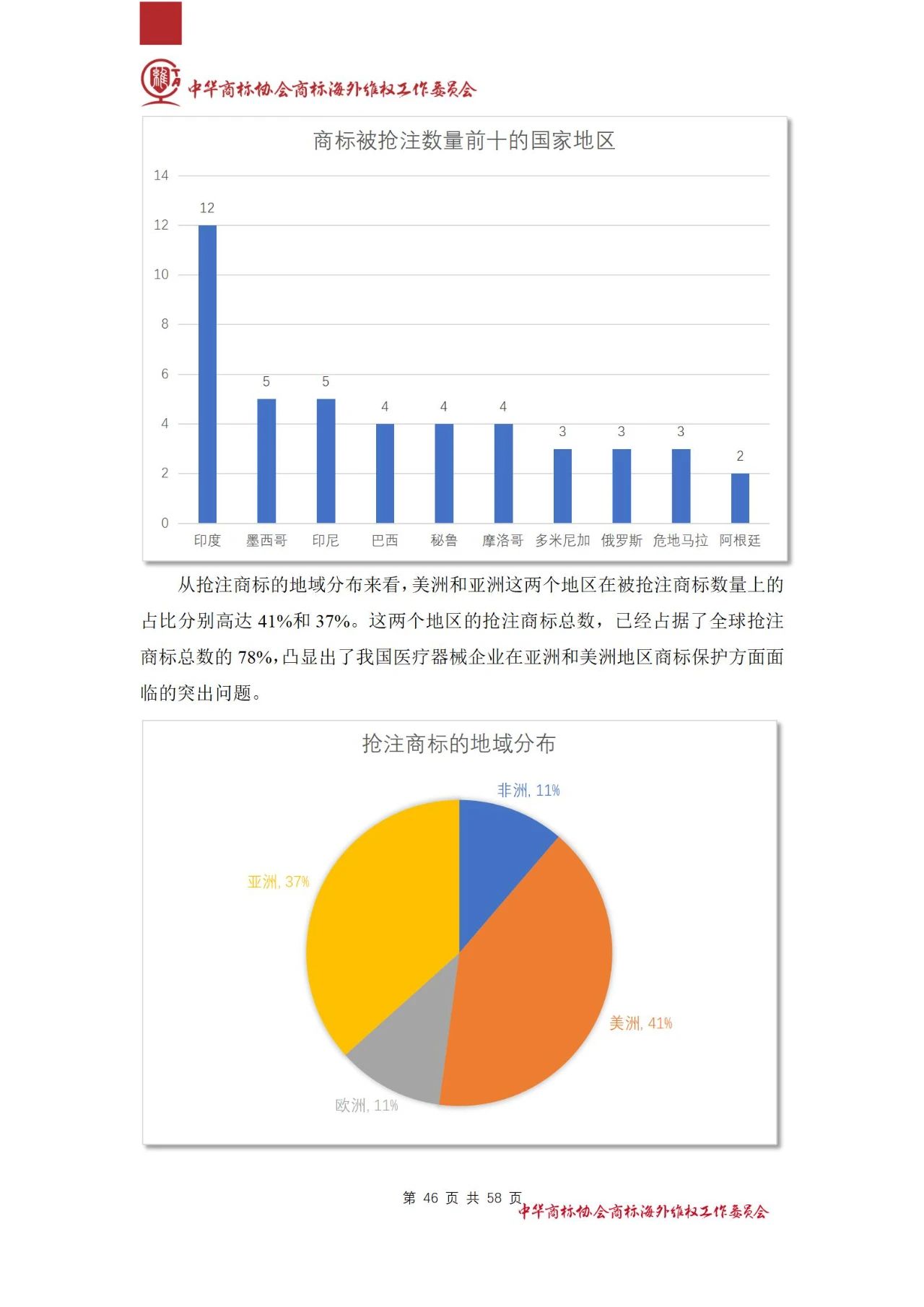 《医疗器械行业海外商标保护白皮书》全文发布！