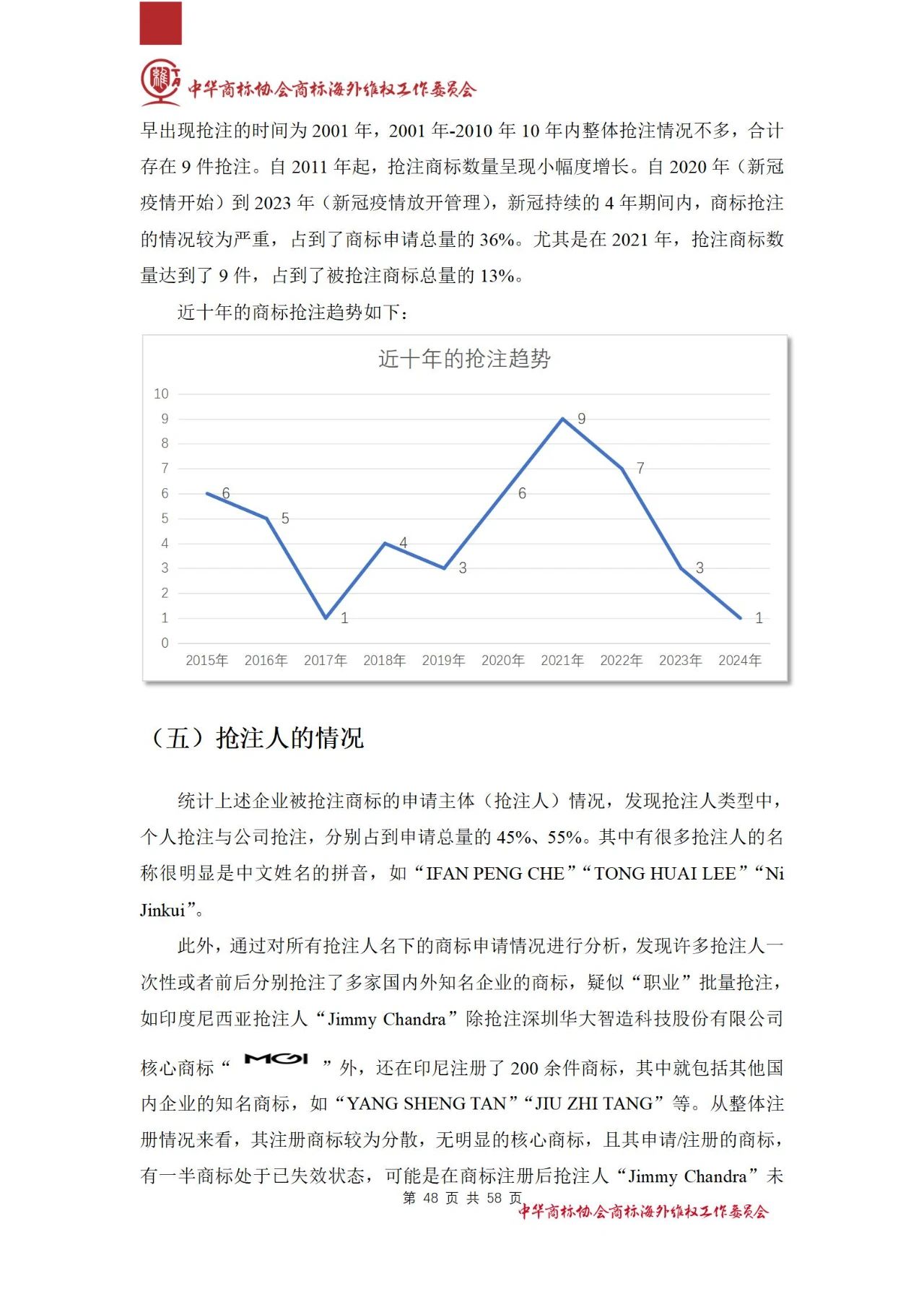 《医疗器械行业海外商标保护白皮书》全文发布！