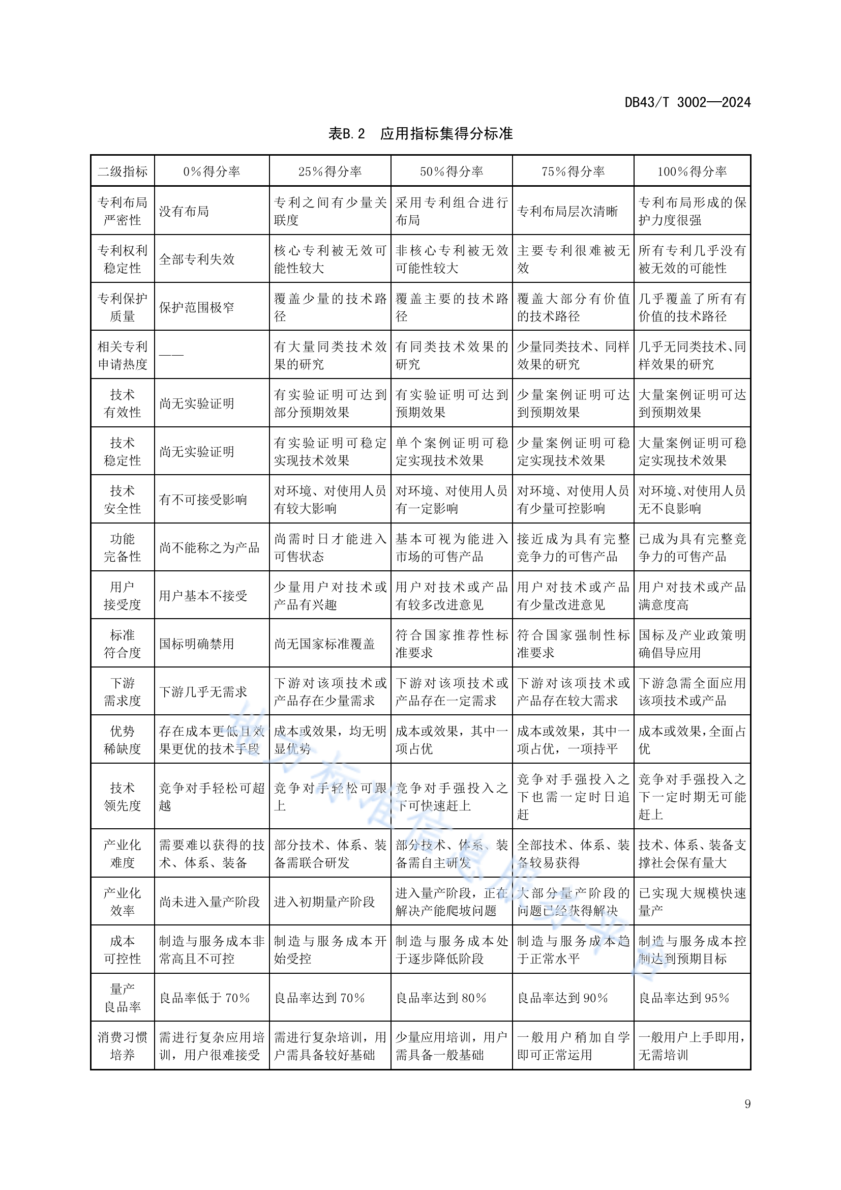 《专利价值评估指南》全文发布！