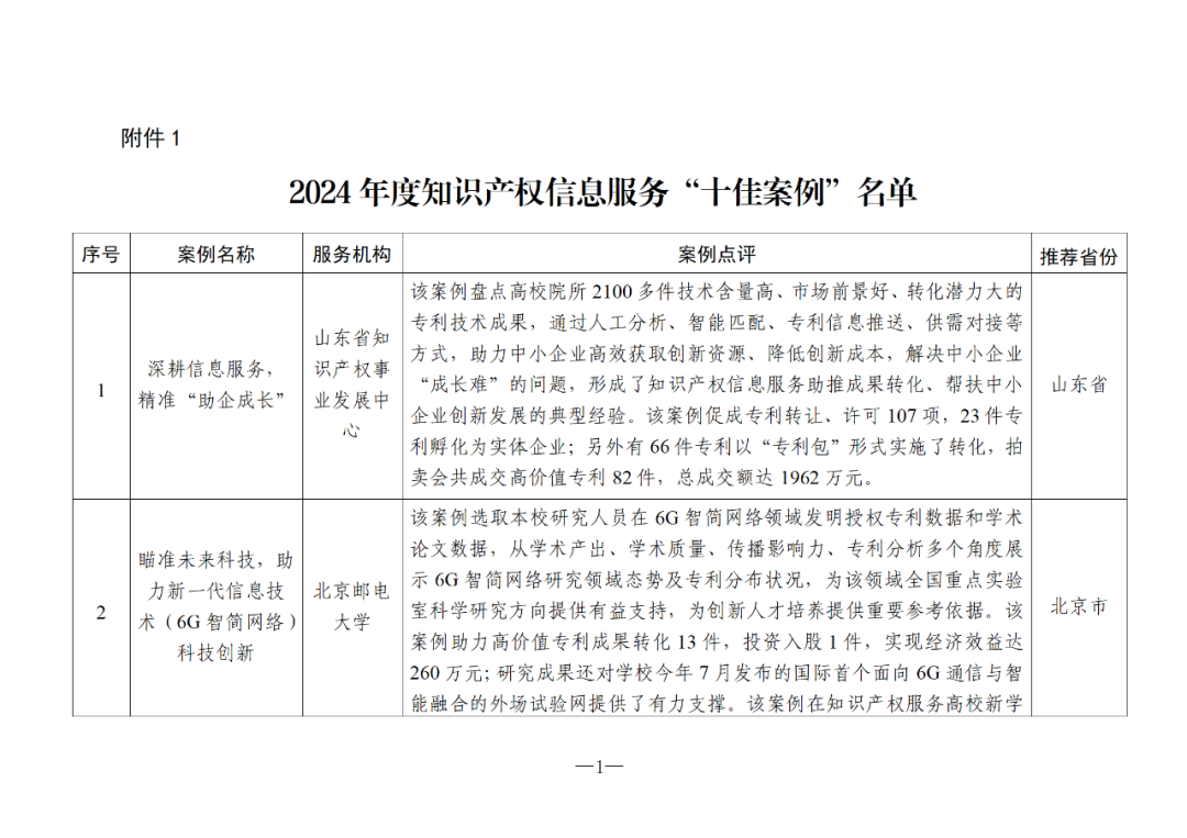 国知局：2024年度知识产权信息服务“十佳案例”和“优秀案例”公布