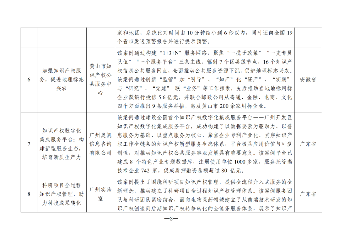 国知局：2024年度知识产权信息服务“十佳案例”和“优秀案例”公布
