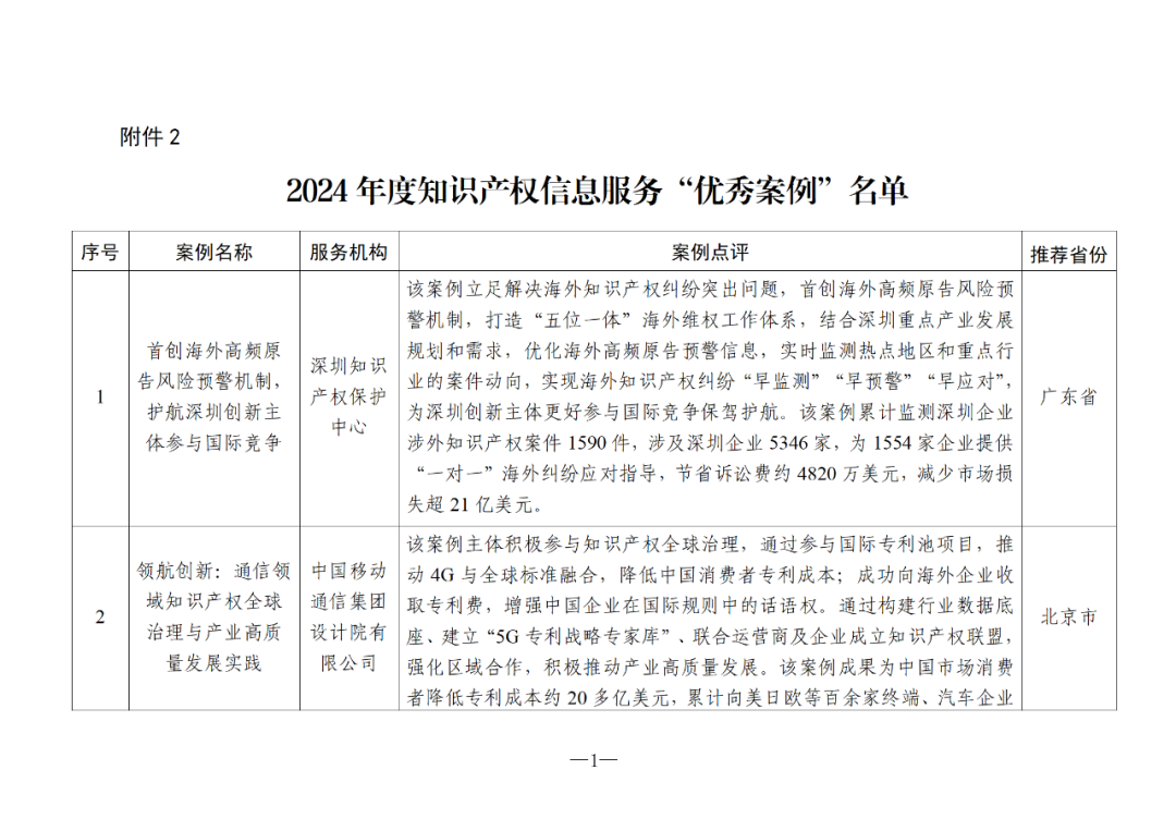 国知局：2024年度知识产权信息服务“十佳案例”和“优秀案例”公布