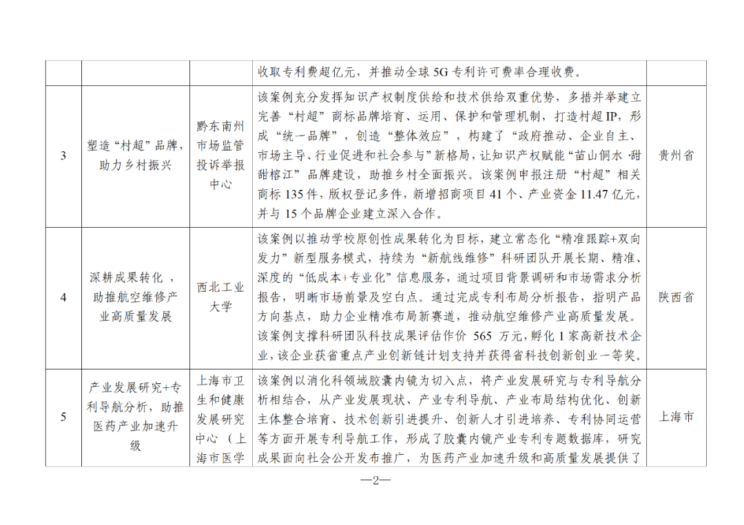 国知局：2024年度知识产权信息服务“十佳案例”和“优秀案例”公布