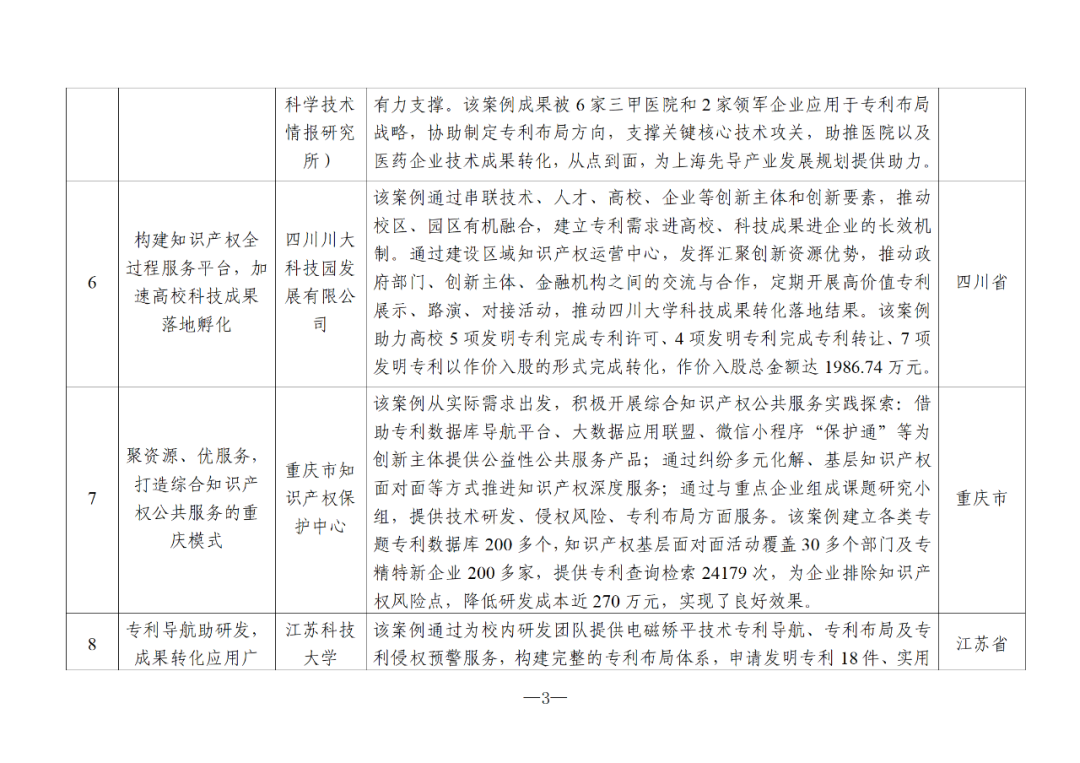 国知局：2024年度知识产权信息服务“十佳案例”和“优秀案例”公布