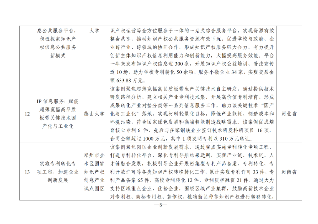 国知局：2024年度知识产权信息服务“十佳案例”和“优秀案例”公布