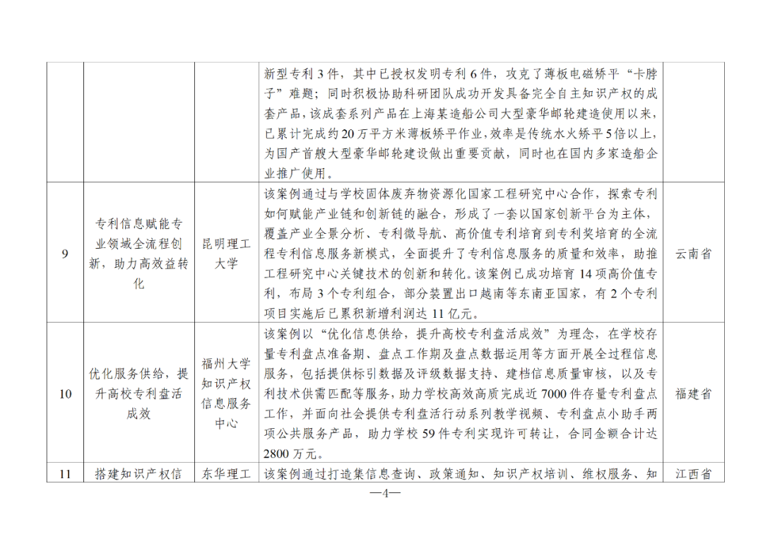 国知局：2024年度知识产权信息服务“十佳案例”和“优秀案例”公布