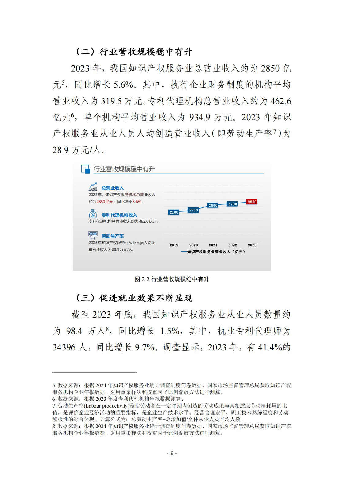 《2024年全国知识产权服务业统计调查报告》：知识产权从业人员人均营业收入28.9万元/人｜附全文