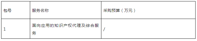 发明专利申请代理费12000元，实用新型5000元｜附招标公告