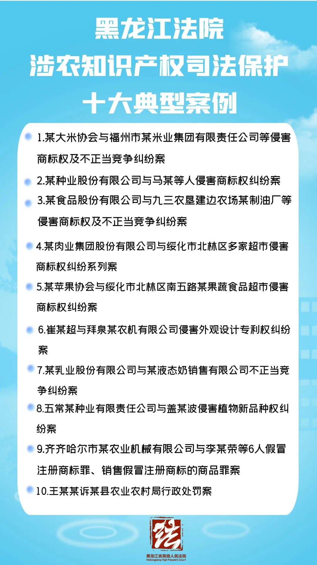 涉农知识产权司法保护十大典型案例发布！