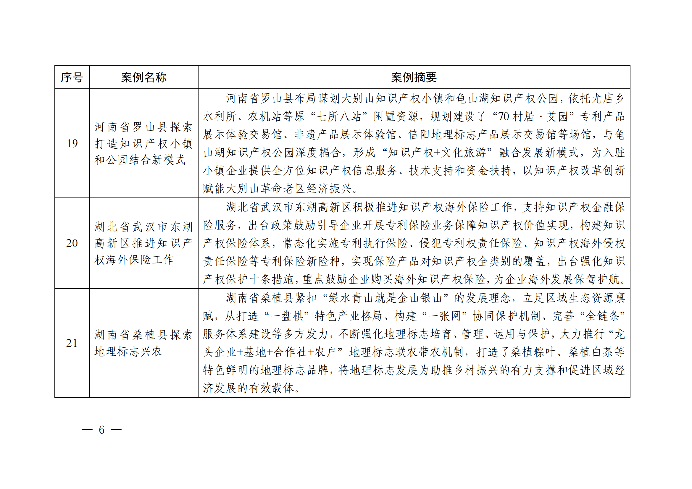 知识产权强国建设第三批典型案例发布！