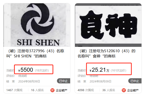 8000元起拍“食神”商标！曾以122.79万元、47.73万元两次成交