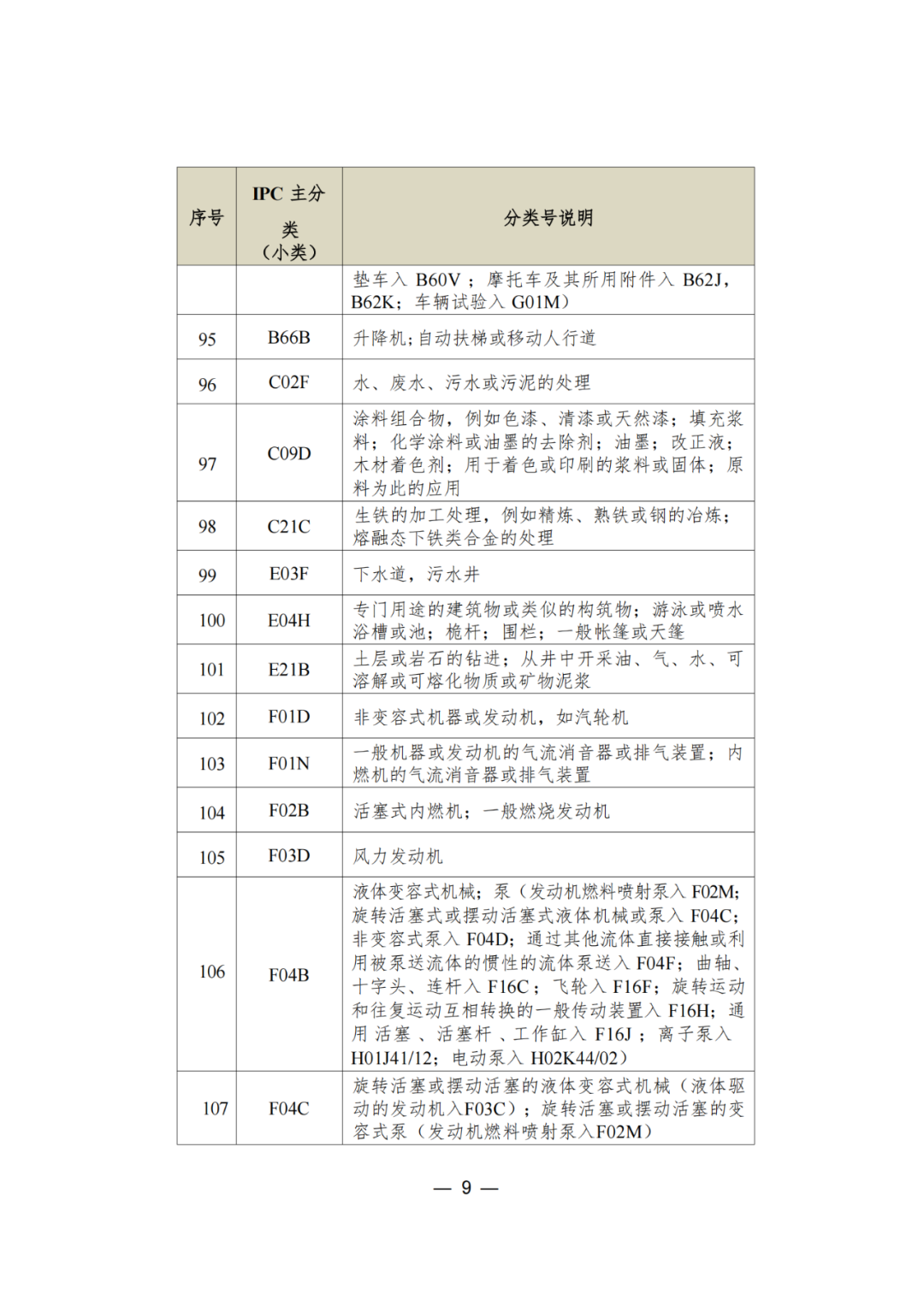 三年内无非正常，无专利不诚信行为的可申请专利预审服务备案｜附通知