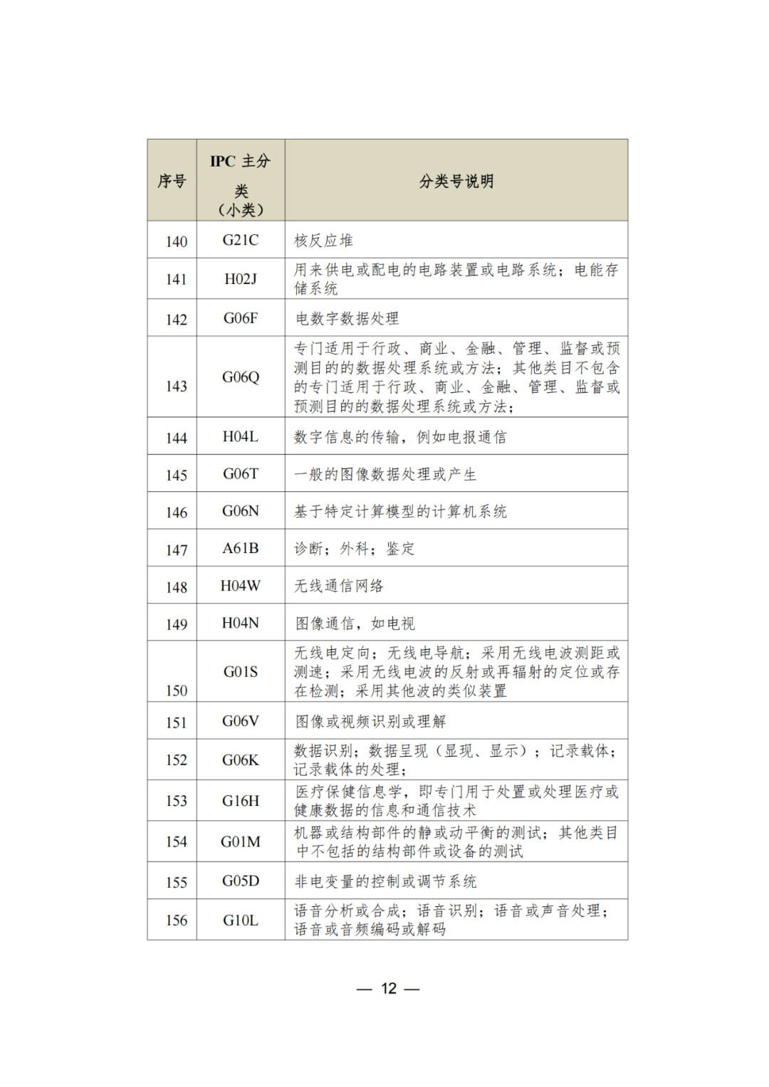 三年内无非正常，无专利不诚信行为的可申请专利预审服务备案｜附通知