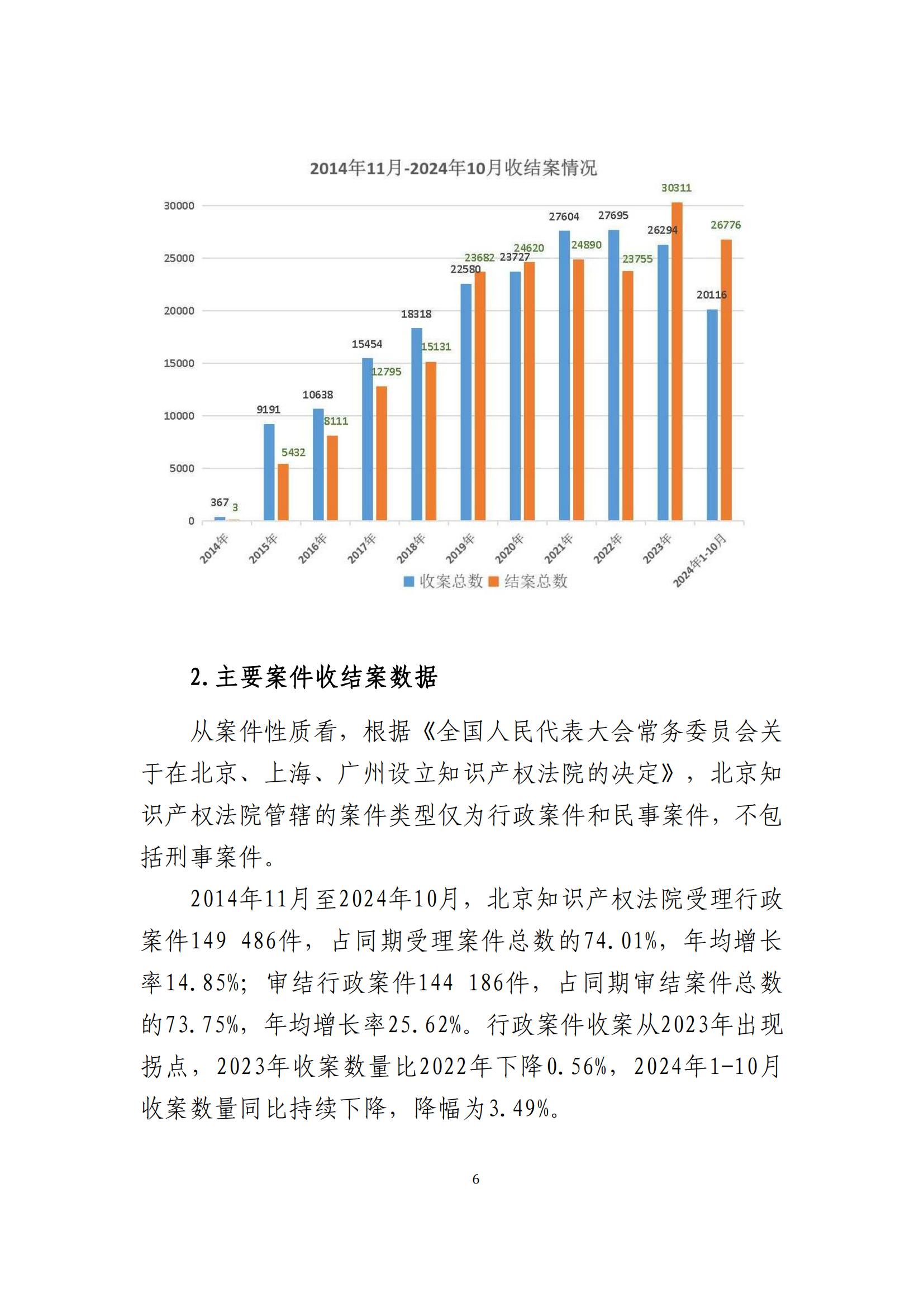 全文公布！《北京知识产权法院十年审判工作白皮书（2014-2024）》