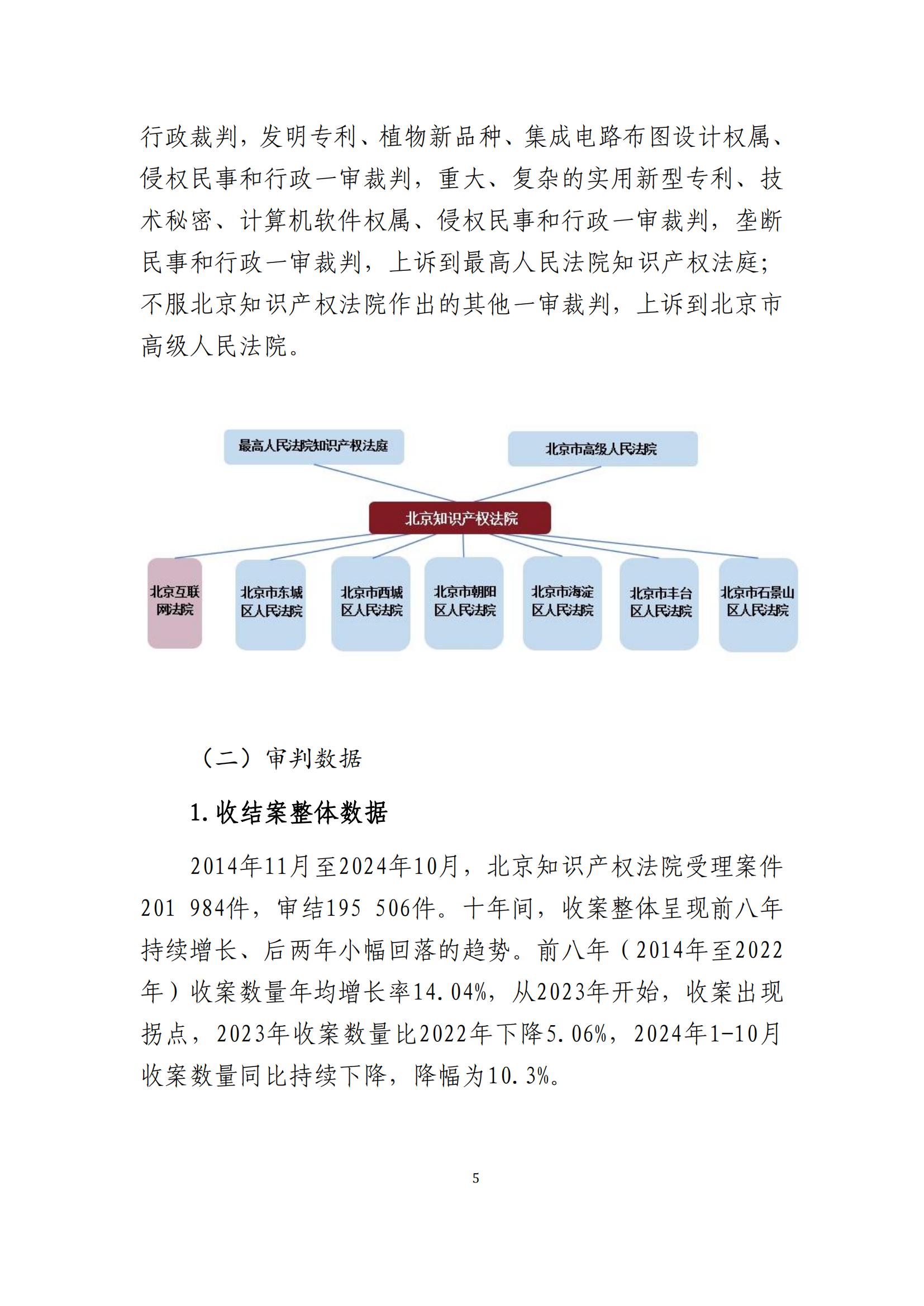 全文公布！《北京知识产权法院十年审判工作白皮书（2014-2024）》