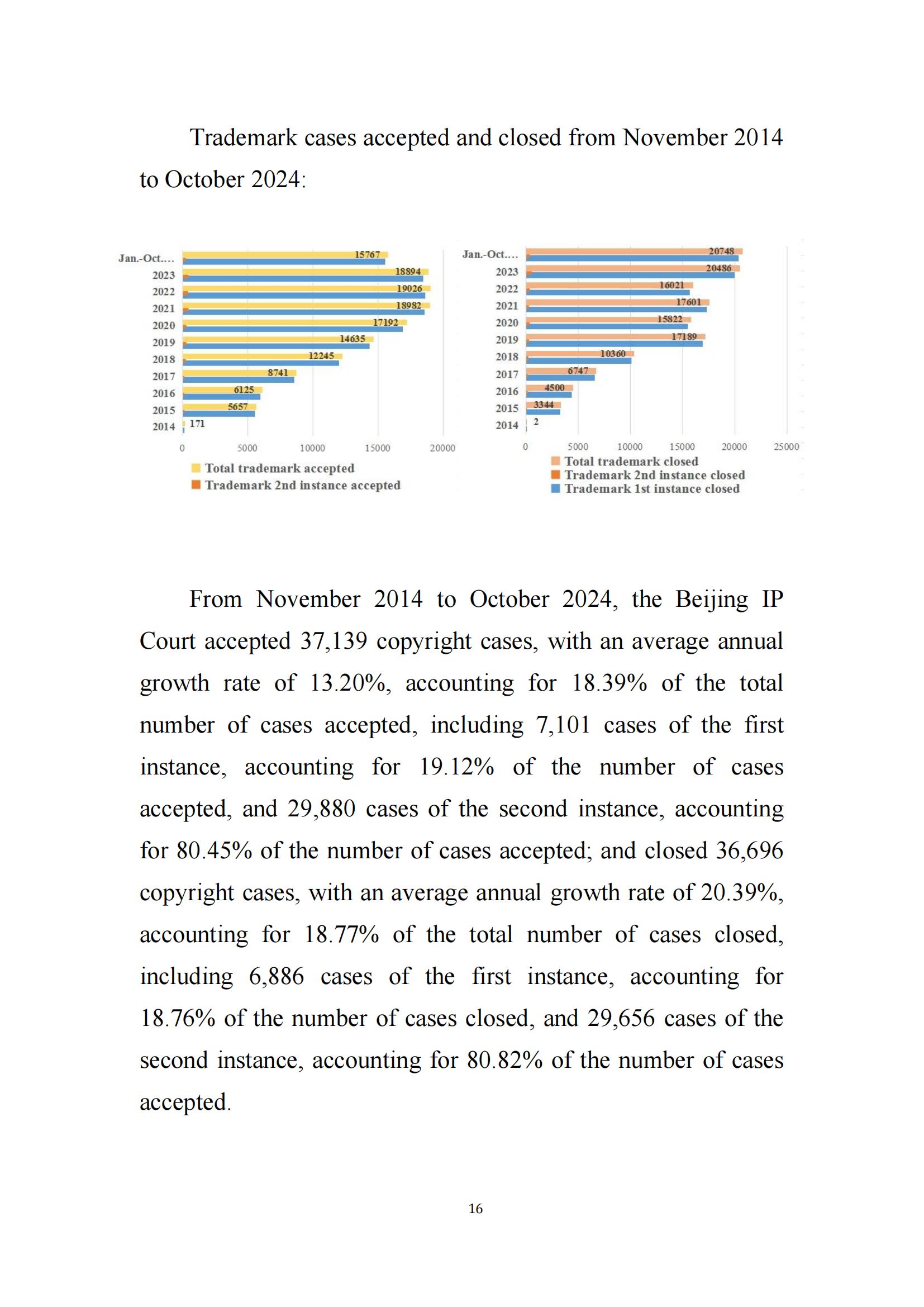 全文公布！《北京知识产权法院十年审判工作白皮书（2014-2024）》