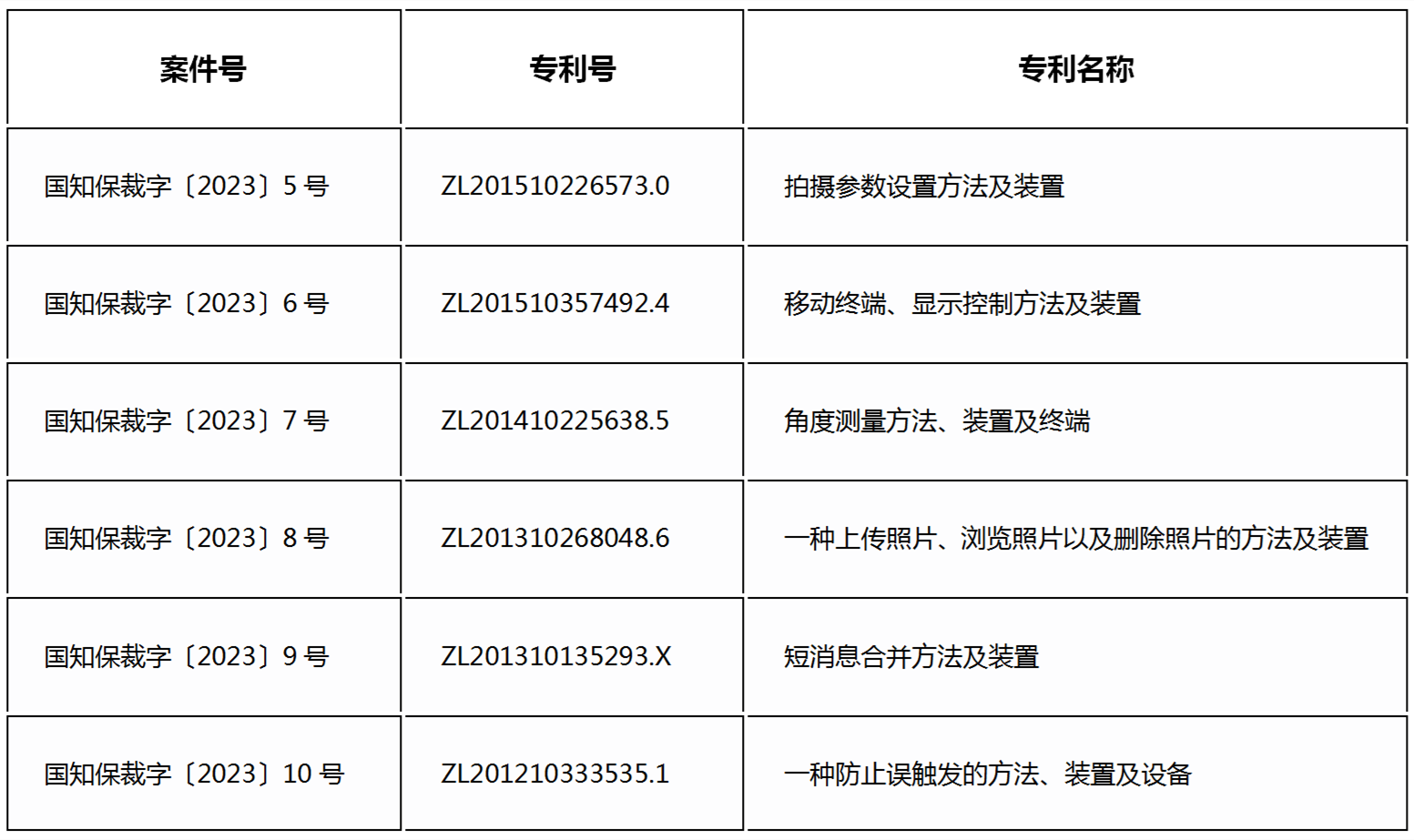 从小米与华为之间的专利纠纷中观看高科技企业的攻防策略