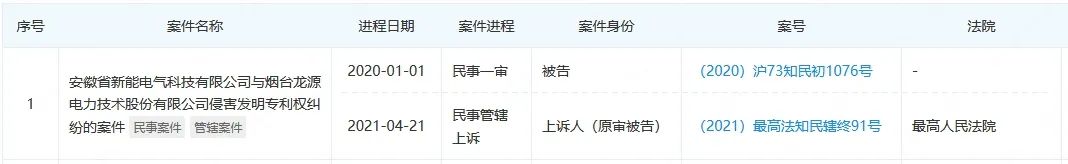 涉案专利无效成定局，等离子点火技术格局生变？
