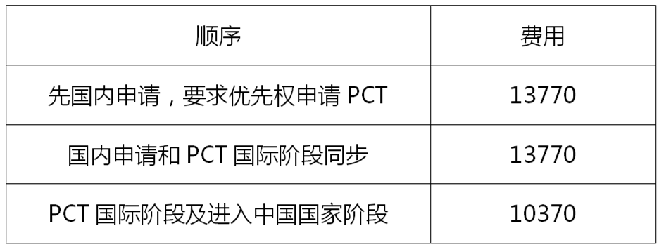 PCT申请的简与繁