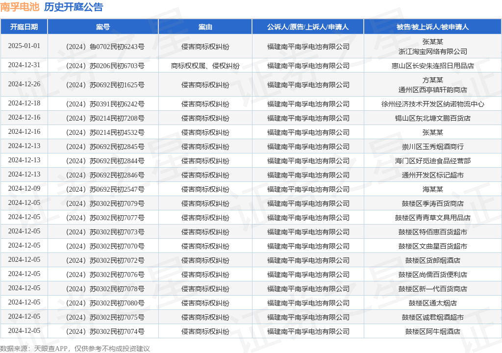 #晨报#英伟达涉嫌违反反垄断法，市场监管总局依法决定立案调查；UPC的判决澄清选择专利退出管辖的权利