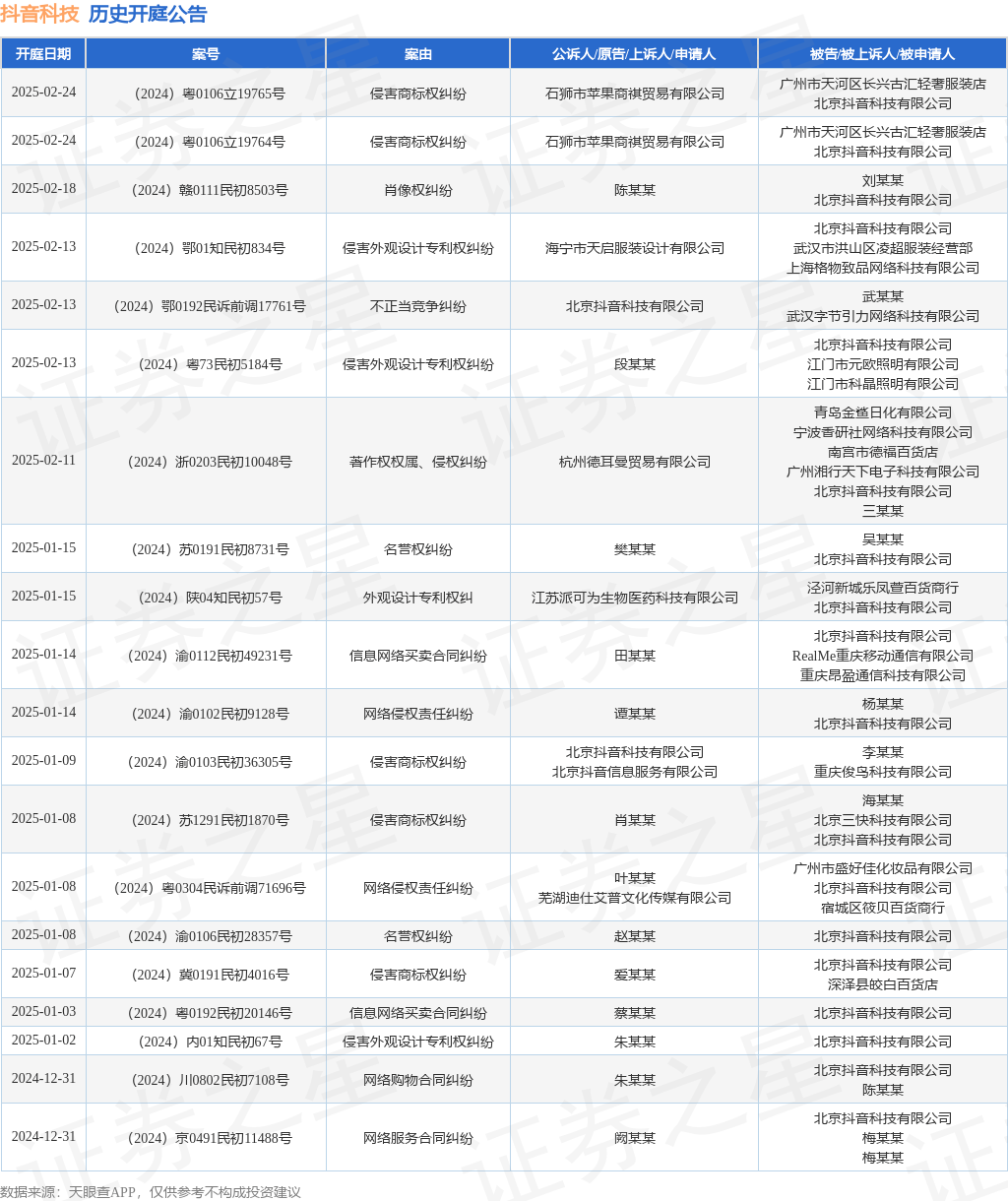 #晨报#二狗APP创始人公开举报珍爱网：商标侵权，冒充二狗做广告投放，要求赔偿500万