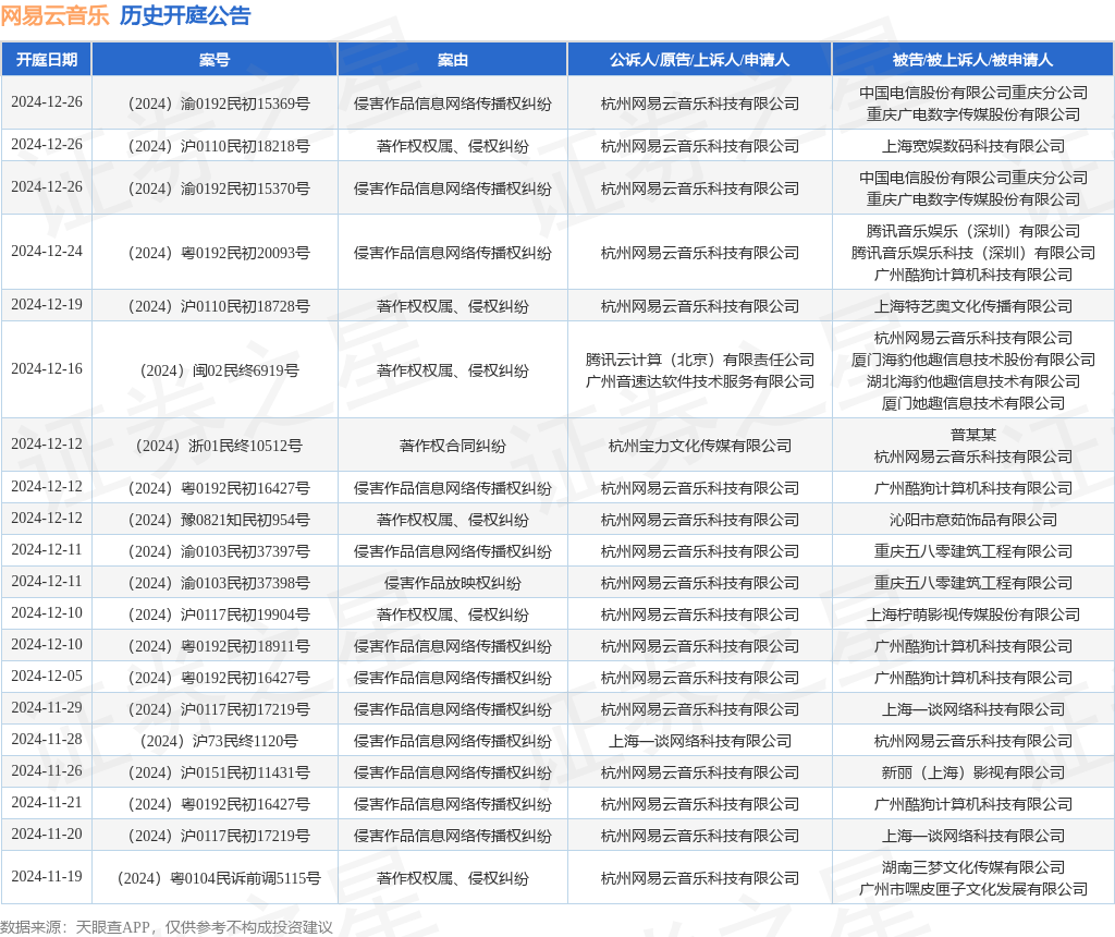 #晨报#2025年1月1日！巴西新修改的专利法条例生效；比亚迪远程挪车专利获授权，可解决发生事故时的责任归属问题